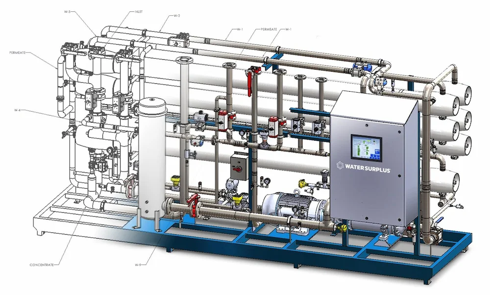 Diagram of the ImpactRO high-recovery reverse osmosis system